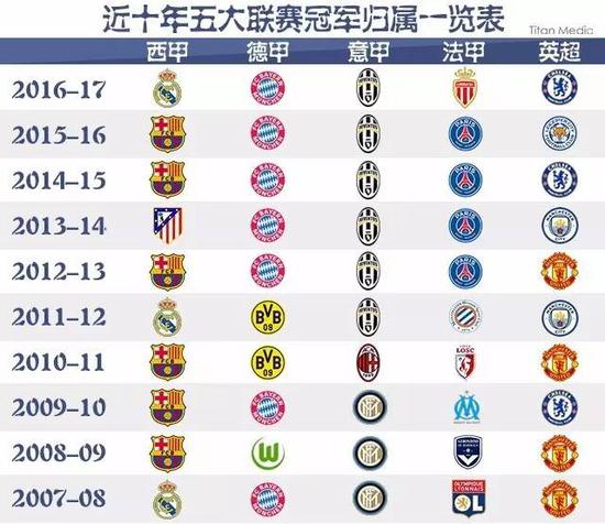 稳定著称的
